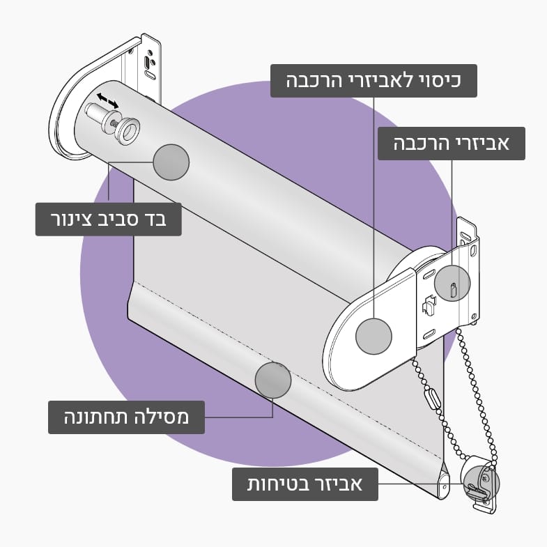 וילון גלילה- מפרט טכני