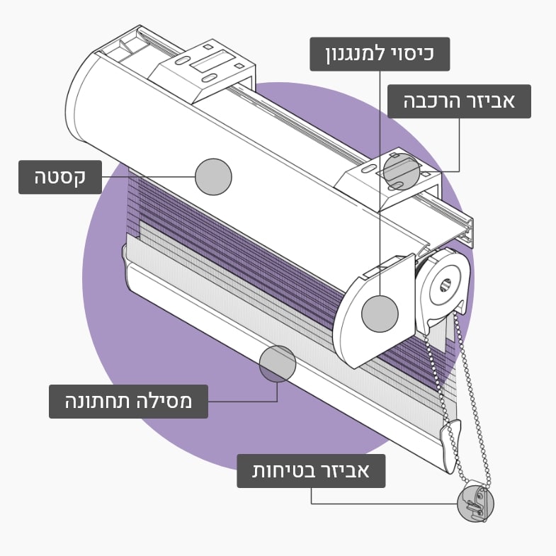 וילון זברה- מפרט טכני