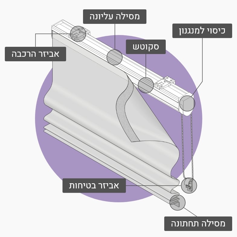 וילון רומאי- מפרט טכני