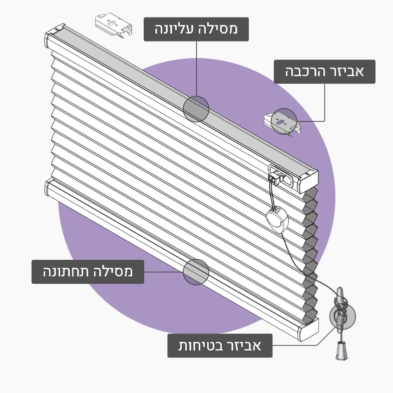וילון דואט- מפרט טכני