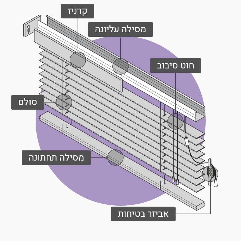 וילון תריס ונציאני עץ /דמוי עץ/ 50 מ"מ- מפרט טכני