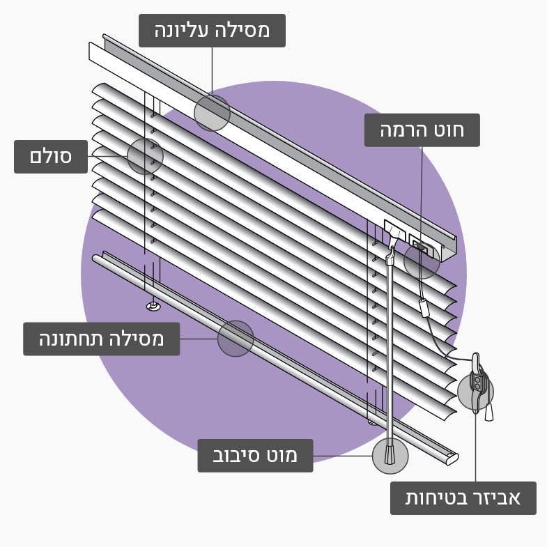 וילון תריס ונציאני אלומיניום 25 מ"מ-מפרט טכני