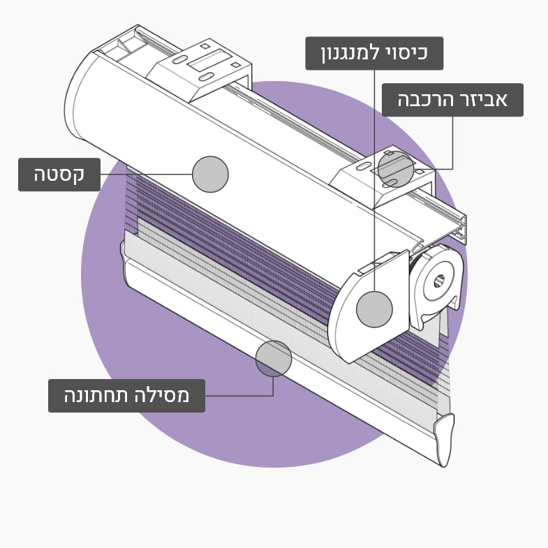 וילון זברה חשמלי- מפרט טכני