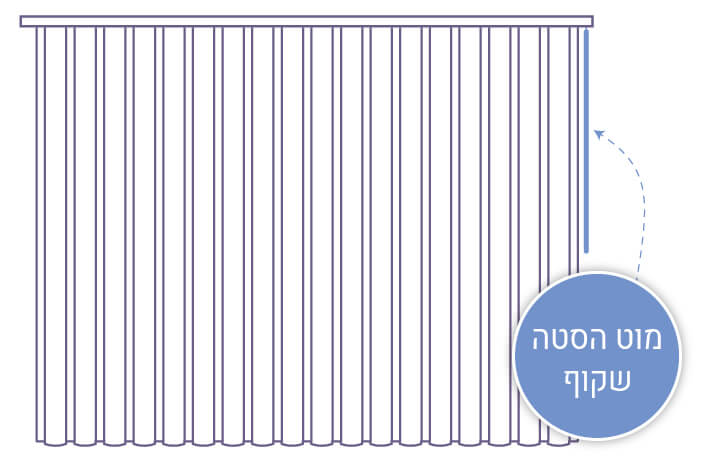 מוט הסטה שקוף