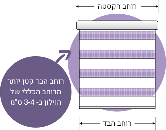 רוחב הבד חשמלי- לשוניות תוכן
