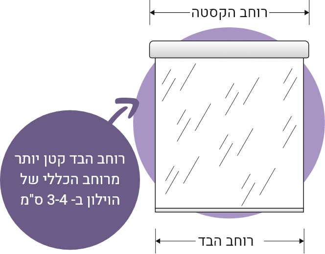 רוחב הבד- לשוניות תוכן