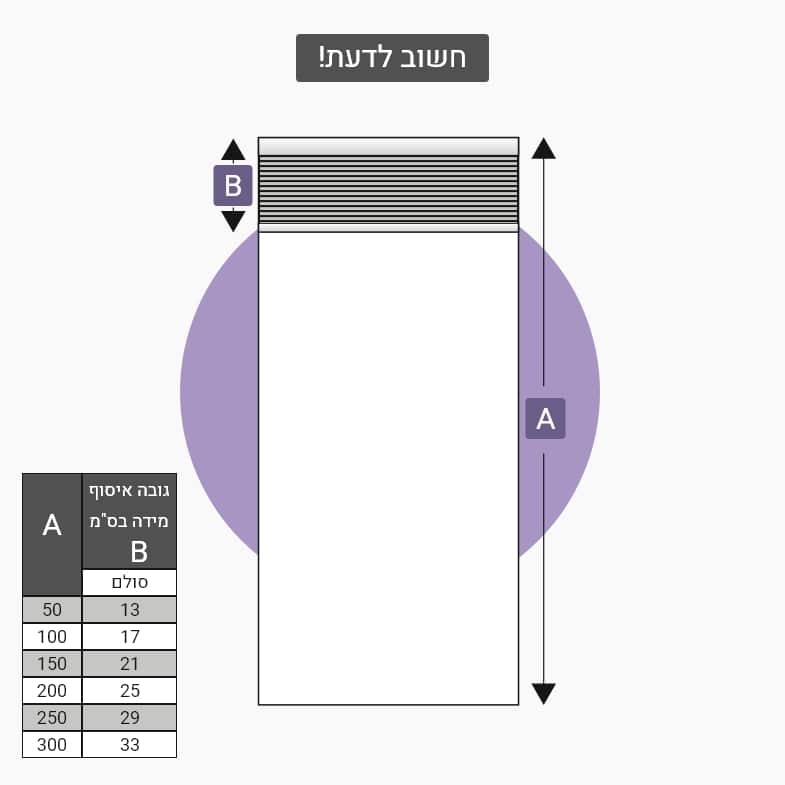 חשוב לדעת דמוי עץ