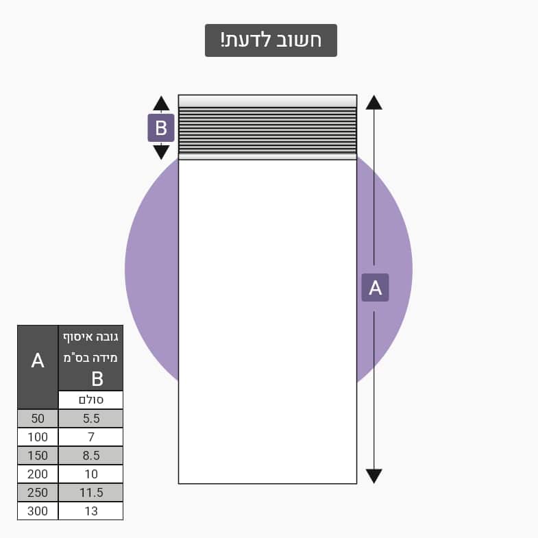 חשוב לדעת ונציאני אלומיניום 16 מ"מ